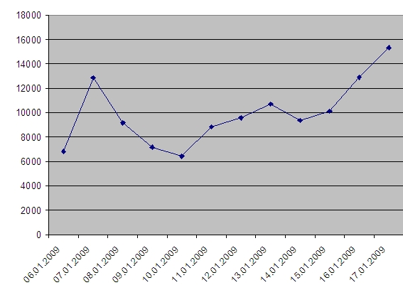 Name:  Januar2009Bots.jpg
Views: 212
Size:  60.8 KB